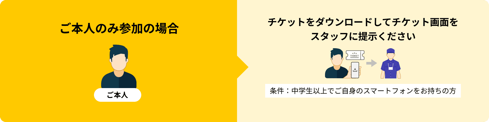 ご本人のみ参加の場合 チケットをダウンロードしてチケット画面をスタッフに提示ください 条件:中学生以上でご自身のスマートフォンをお持ちの方