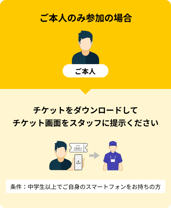 ご本人のみ参加の場合 チケットをダウンロードしてチケット画面をスタッフに提示ください 条件:中学生以上でご自身のスマートフォンをお持ちの方