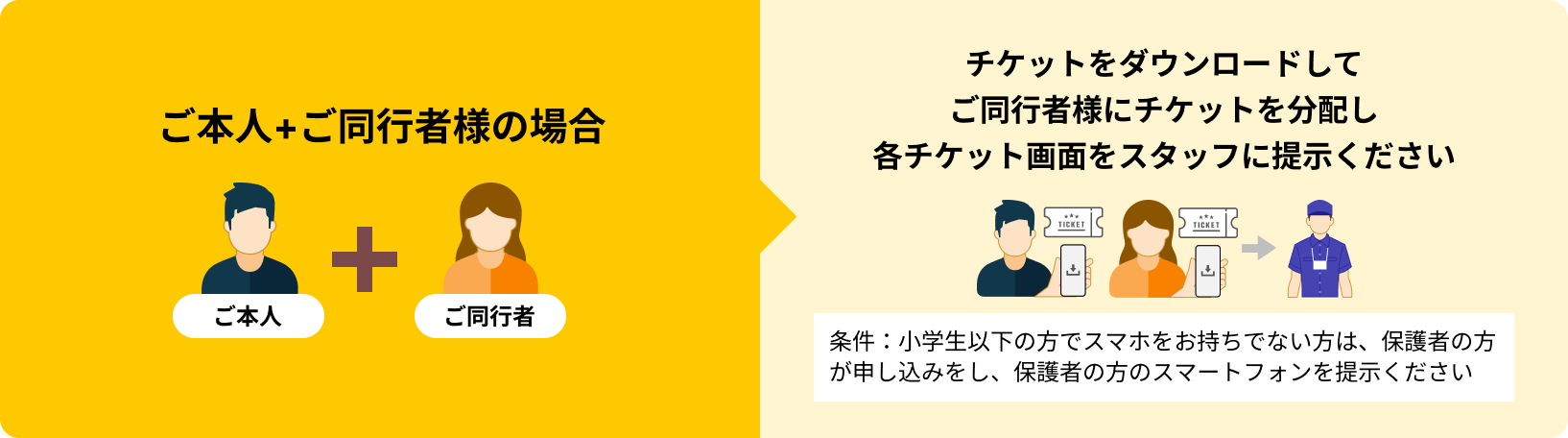 ご本人+ご同行者様の場合 チケットをダウンロードしてご同行者様にチケットを分配し各チケット画面をスタッフに提示ください 条件:小学生以下の方でスマホをお持ちでない方は、保護者の方が申し込みをし、保護者の方のスマートフォンを提示ください