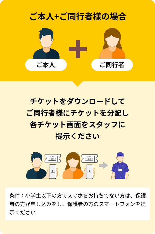ご本人+ご同行者様の場合 チケットをダウンロードしてご同行者様にチケットを分配し各チケット画面をスタッフに提示ください 条件:小学生以下の方でスマホをお持ちでない方は、保護者の方が申し込みをし、保護者の方のスマートフォンを提示ください