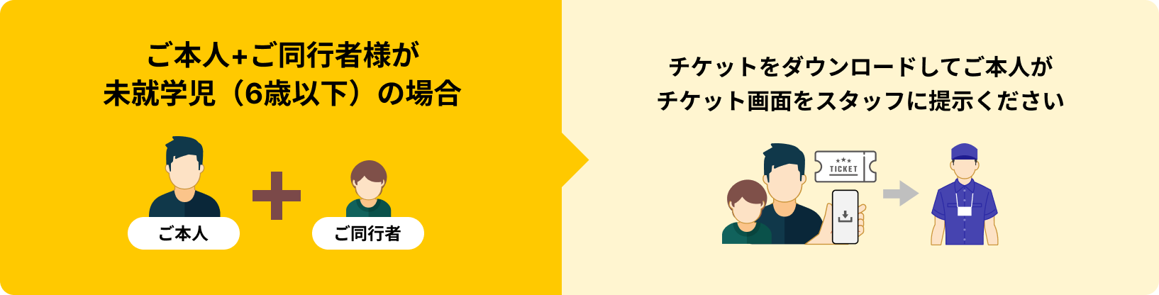 ご本人+ご同行者様が未就学児(6歳以下)の場合 チケットをダウンロードしてご本人がチケット画面をスタッフに提示ください