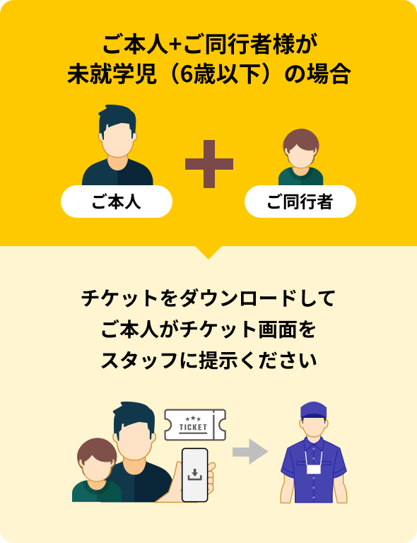 ご本人+ご同行者様が未就学児(6歳以下)の場合 チケットをダウンロードしてご本人がチケット画面をスタッフに提示ください