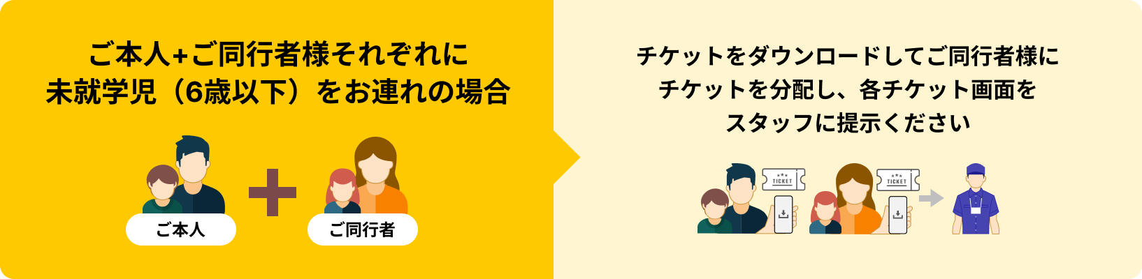 ご本人+ご同行者様それぞれに未就学児(6歳以下)をお連れの場合 チケットをダウンロードしてご同行者様にチケットを分配し、各チケット画面をスタッフに提示ください