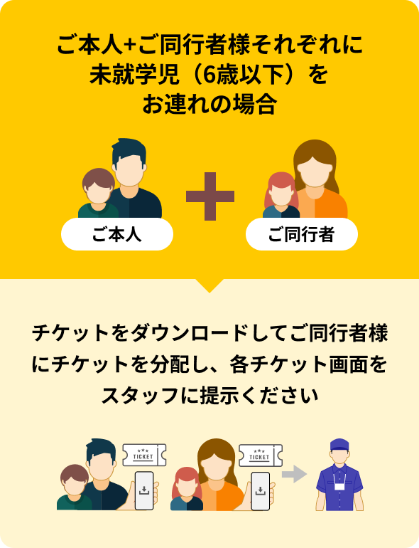 ご本人+ご同行者様それぞれに未就学児(6歳以下)をお連れの場合 チケットをダウンロードしてご同行者様にチケットを分配し、各チケット画面をスタッフに提示ください