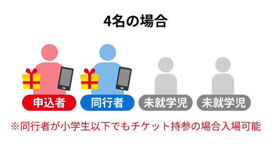 4名の場合 申込者と同行者に入場特典をお渡し 2名の未就学児は対象外 ※同行者が小学生以下でもチケット持参の場合入場可能