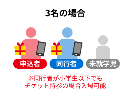3名の場合 申込者と同行者に入場特典をお渡し 1名の未就学児は対象外 ※同行者が小学生以下でもチケット持参の場合入場可能