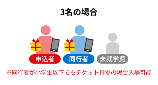 3名の場合 申込者と同行者に入場特典をお渡し 1名の未就学児は対象外 ※同行者が小学生以下でもチケット持参の場合入場可能