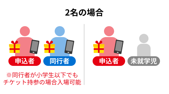 2名の場合 申込者と同行者に入場特典をお渡し 未就学児は対象外 ※同行者が小学生以下でもチケット持参の場合入場可能