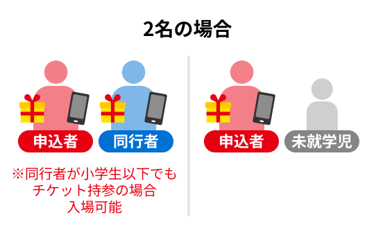 2名の場合 申込者と同行者に入場特典をお渡し 未就学児は対象外 ※同行者が小学生以下でもチケット持参の場合入場可能